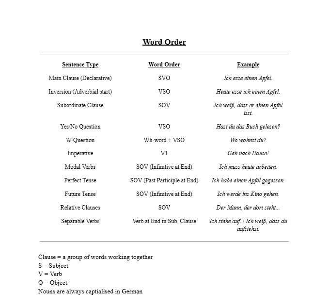 H1 Leaving Cert German Grammar Notes
