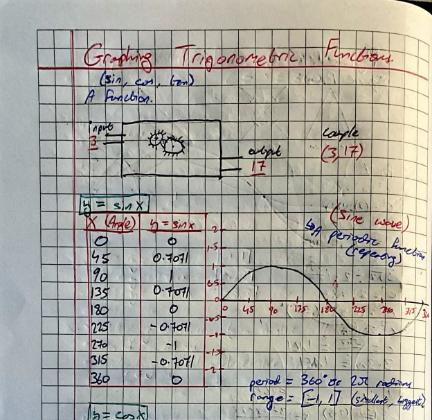H1 Leaving Cert Maths Notes